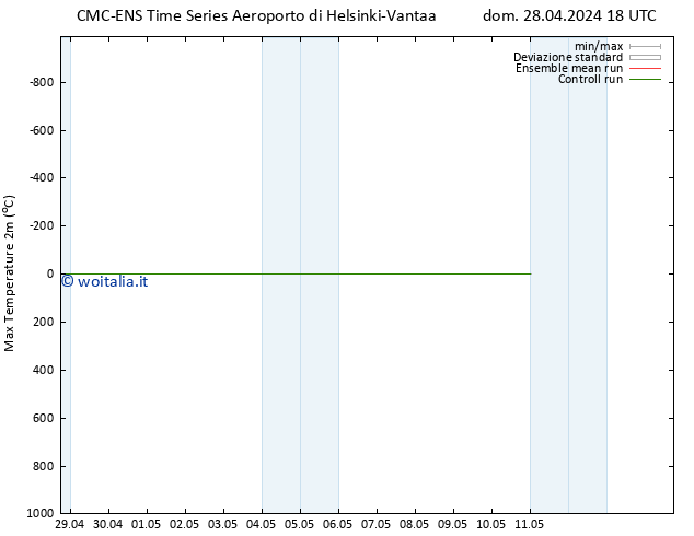 Temp. massima (2m) CMC TS mer 08.05.2024 18 UTC