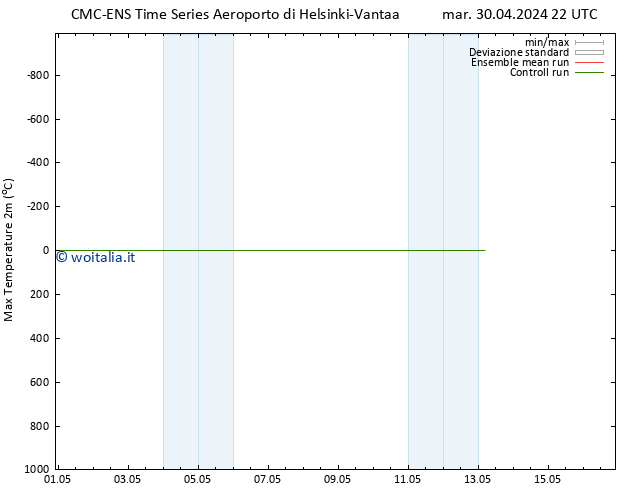 Temp. massima (2m) CMC TS mer 01.05.2024 10 UTC