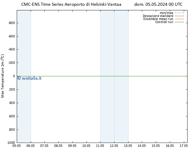 Temp. massima (2m) CMC TS dom 05.05.2024 00 UTC