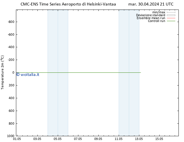 Temperatura (2m) CMC TS mer 08.05.2024 09 UTC