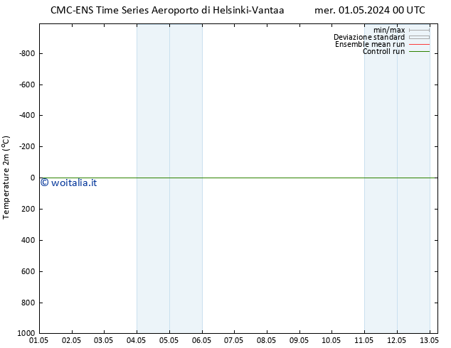 Temperatura (2m) CMC TS mer 01.05.2024 12 UTC