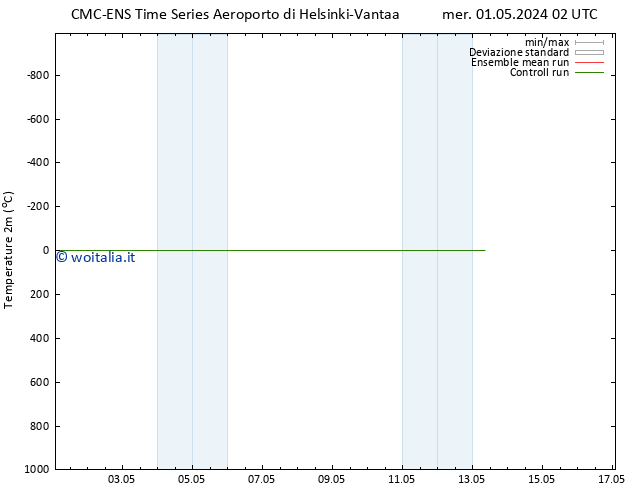 Temperatura (2m) CMC TS mer 01.05.2024 14 UTC