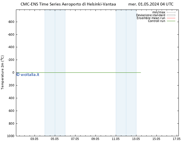 Temperatura (2m) CMC TS mer 01.05.2024 16 UTC