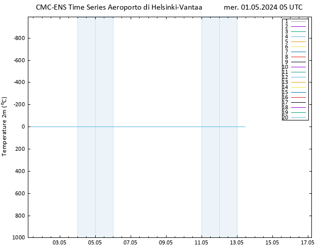 Temperatura (2m) CMC TS mer 01.05.2024 05 UTC