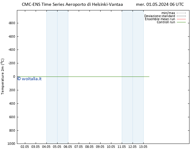 Temperatura (2m) CMC TS gio 02.05.2024 06 UTC