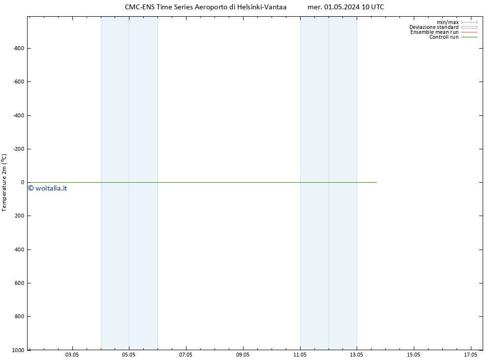 Temperatura (2m) CMC TS mer 01.05.2024 22 UTC