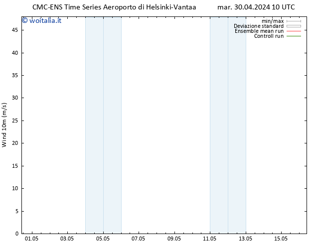 Vento 10 m CMC TS mer 01.05.2024 10 UTC