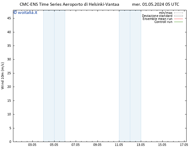 Vento 10 m CMC TS gio 02.05.2024 23 UTC