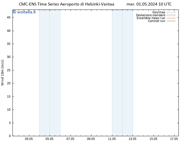 Vento 10 m CMC TS mer 01.05.2024 22 UTC