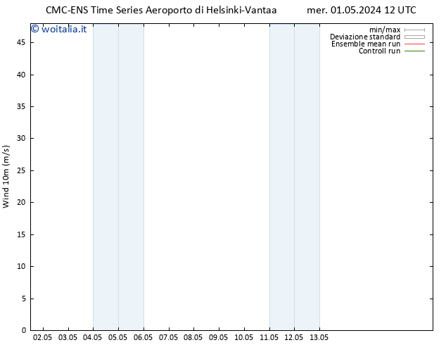 Vento 10 m CMC TS gio 09.05.2024 00 UTC