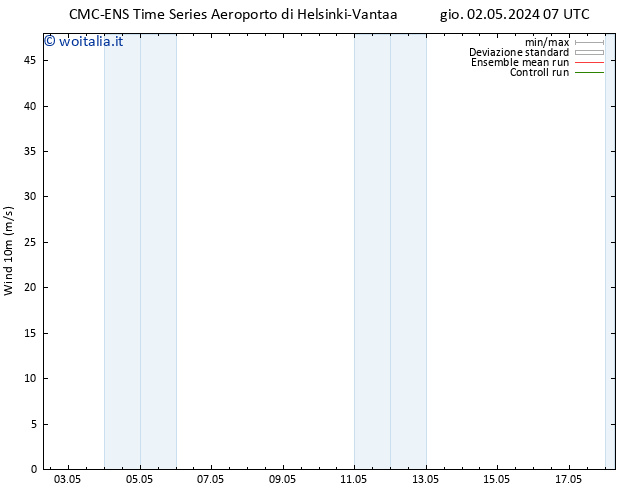 Vento 10 m CMC TS ven 03.05.2024 07 UTC
