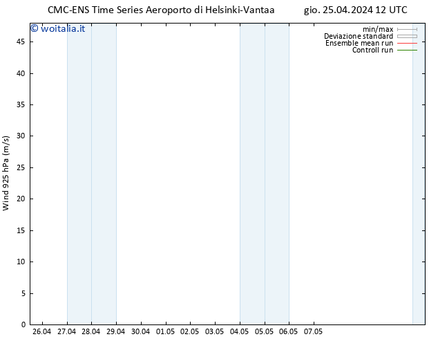 Vento 925 hPa CMC TS gio 25.04.2024 18 UTC