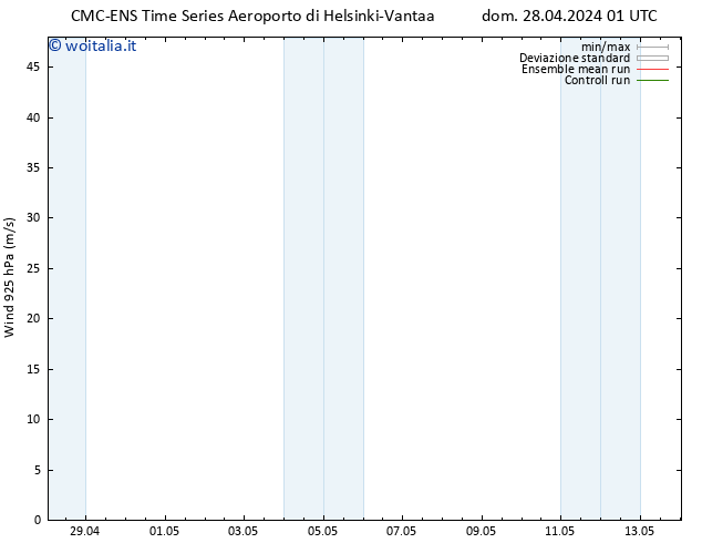 Vento 925 hPa CMC TS dom 28.04.2024 07 UTC