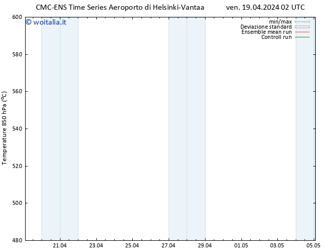 Height 500 hPa CMC TS ven 19.04.2024 14 UTC