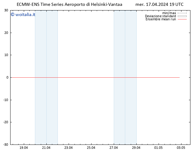 Temp. 850 hPa ECMWFTS gio 18.04.2024 19 UTC