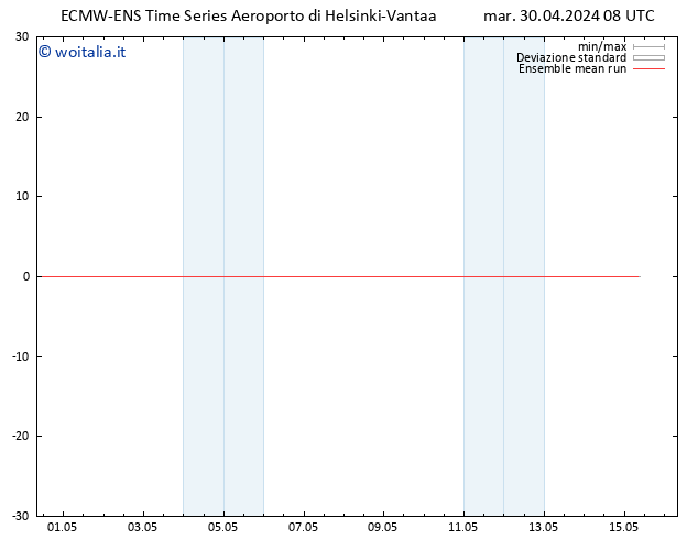 Temp. 850 hPa ECMWFTS mer 01.05.2024 08 UTC