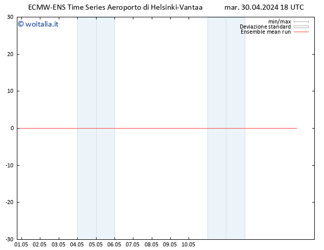 Temp. 850 hPa ECMWFTS mer 01.05.2024 18 UTC