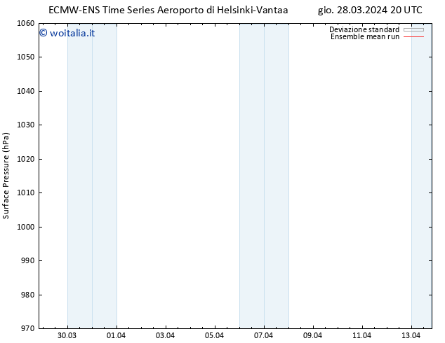 Pressione al suolo ECMWFTS sab 30.03.2024 20 UTC
