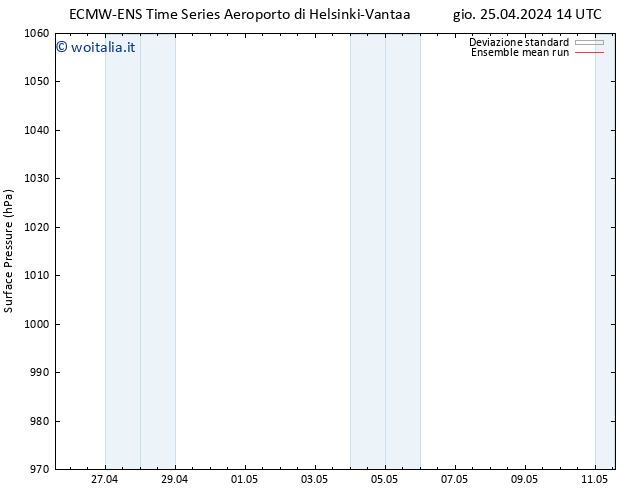 Pressione al suolo ECMWFTS ven 26.04.2024 14 UTC