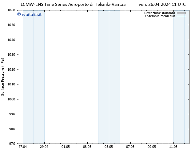 Pressione al suolo ECMWFTS sab 27.04.2024 11 UTC