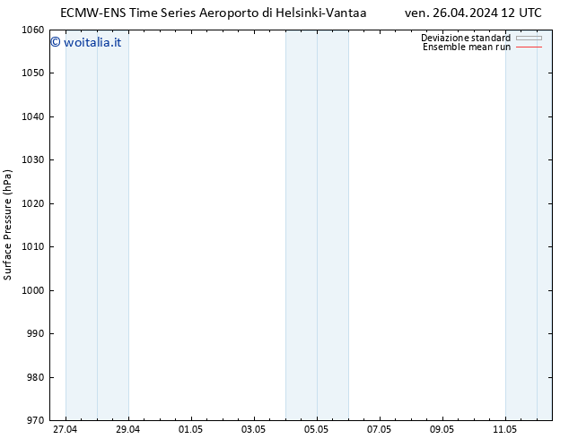 Pressione al suolo ECMWFTS sab 27.04.2024 12 UTC