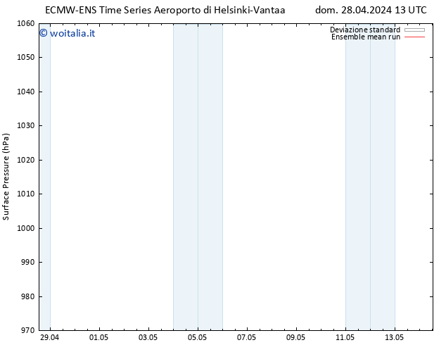 Pressione al suolo ECMWFTS lun 29.04.2024 13 UTC