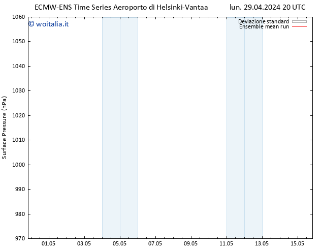 Pressione al suolo ECMWFTS mar 30.04.2024 20 UTC