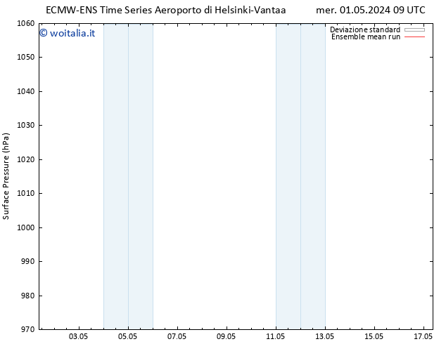 Pressione al suolo ECMWFTS gio 02.05.2024 09 UTC
