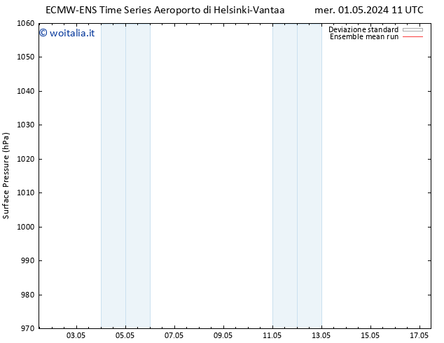 Pressione al suolo ECMWFTS sab 11.05.2024 11 UTC