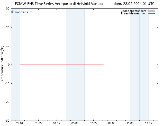 Temp. 850 hPa ECMWFTS mer 08.05.2024 01 UTC