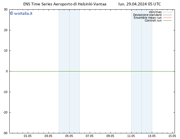 Height 500 hPa GEFS TS lun 29.04.2024 05 UTC