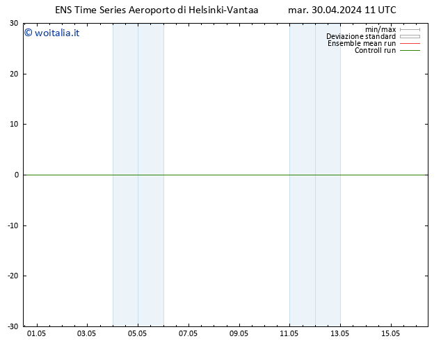 Height 500 hPa GEFS TS mer 01.05.2024 11 UTC