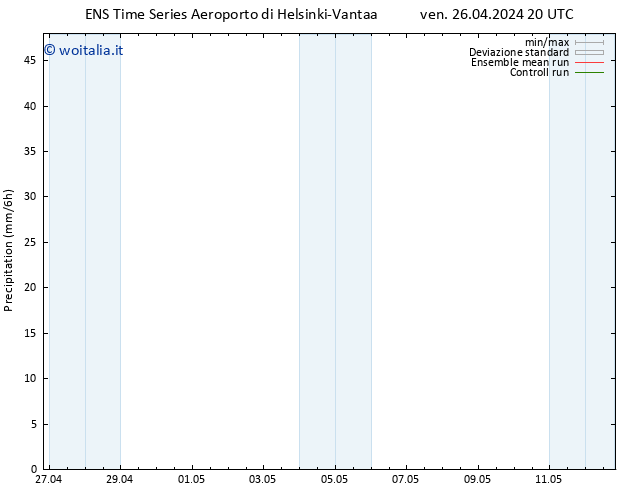 Precipitazione GEFS TS sab 27.04.2024 02 UTC