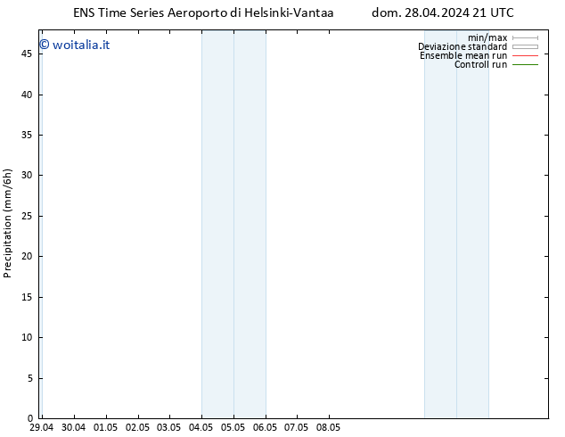 Precipitazione GEFS TS lun 29.04.2024 03 UTC