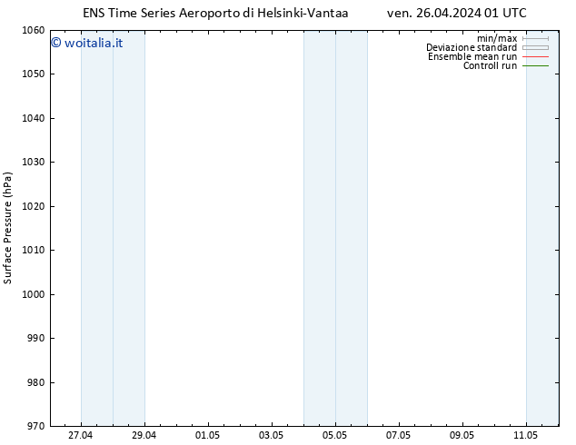 Pressione al suolo GEFS TS ven 26.04.2024 07 UTC