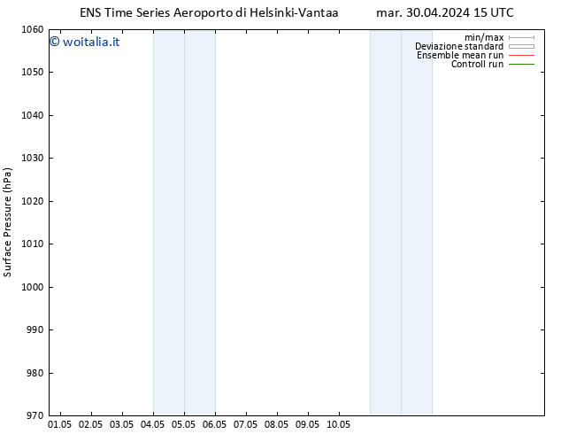 Pressione al suolo GEFS TS ven 10.05.2024 15 UTC