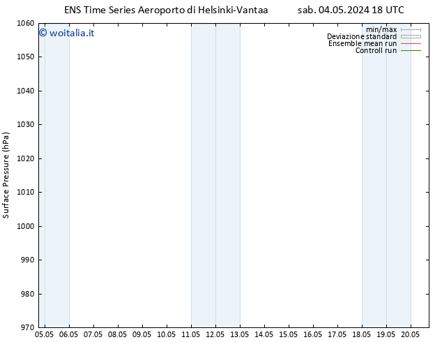Pressione al suolo GEFS TS dom 05.05.2024 06 UTC