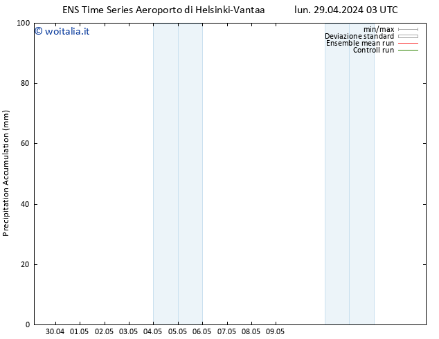 Precipitation accum. GEFS TS lun 29.04.2024 09 UTC