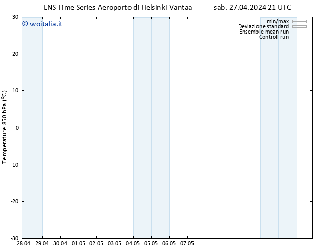 Temp. 850 hPa GEFS TS dom 28.04.2024 09 UTC