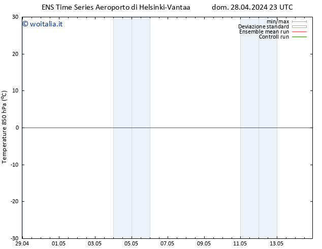 Temp. 850 hPa GEFS TS lun 29.04.2024 05 UTC
