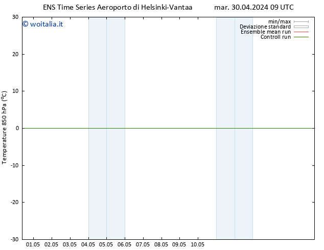 Temp. 850 hPa GEFS TS mar 30.04.2024 09 UTC