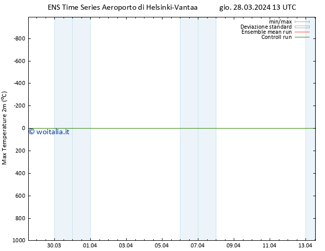 Temp. massima (2m) GEFS TS gio 28.03.2024 19 UTC