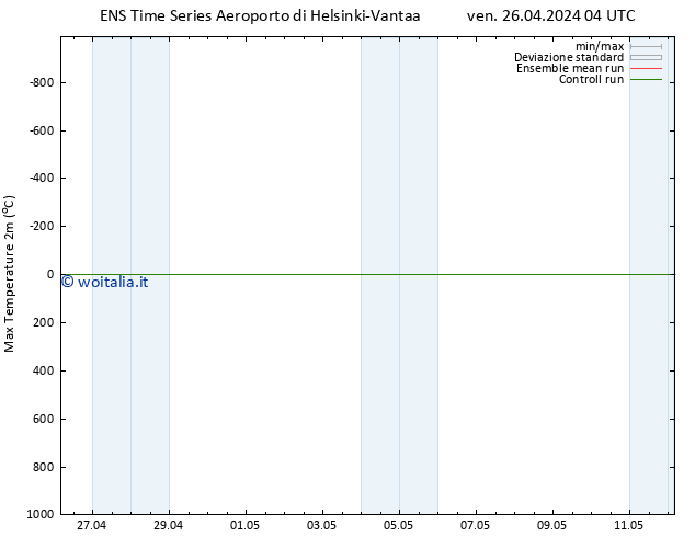 Temp. massima (2m) GEFS TS ven 26.04.2024 04 UTC