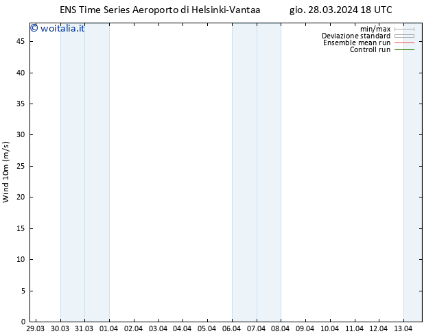 Vento 10 m GEFS TS gio 28.03.2024 18 UTC