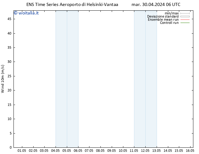 Vento 10 m GEFS TS gio 02.05.2024 06 UTC