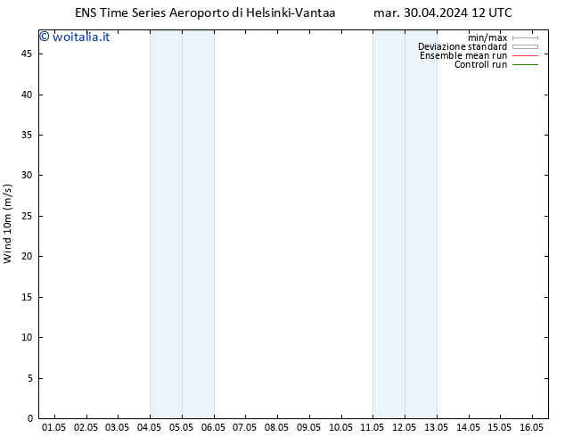 Vento 10 m GEFS TS mer 01.05.2024 00 UTC