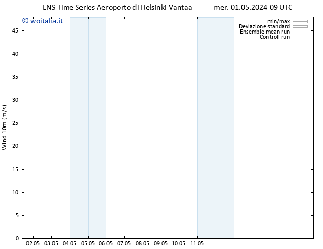 Vento 10 m GEFS TS mar 07.05.2024 09 UTC