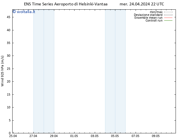 Vento 925 hPa GEFS TS mer 24.04.2024 22 UTC