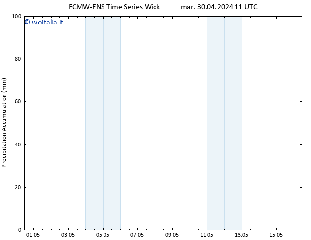 Precipitation accum. ALL TS mar 30.04.2024 17 UTC