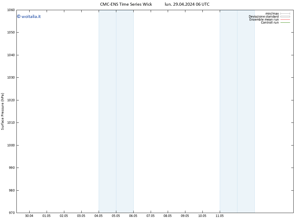 Pressione al suolo CMC TS lun 29.04.2024 12 UTC